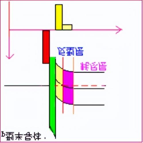 接触电势