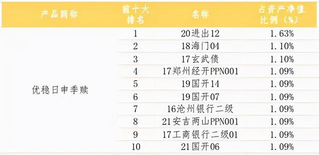 银行理财产品收益率 银行理财产品收益率（银行理财产品收益率越来越低） 生活