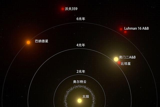 已飞233.1亿公里的飞船，最后传回一张照片，让人类重新审视自己