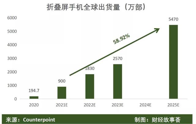 2022年手机风向何处：平湖，惊雷与暗潮