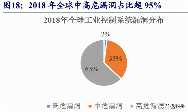 云涌科技研究报告：智慧电网守护者，拐点已至