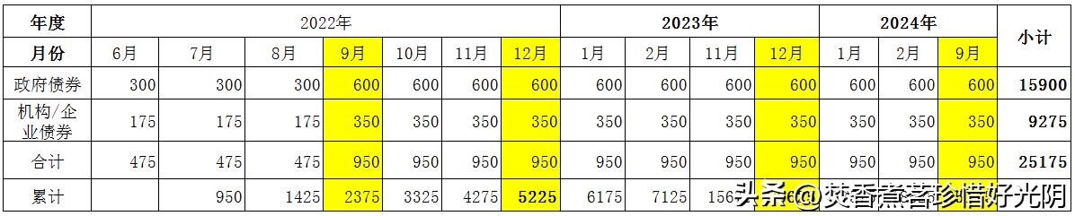 美联储加息对美债「美联储加息对中国债券的影响」