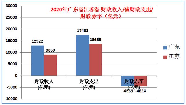 广东省强还是江苏省牛？大数据解析谁才是中国第一省
