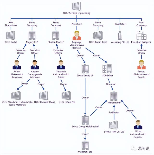 为什么俄罗斯芯片不怕卡脖子——说来惭愧，因为没有脖子可卡