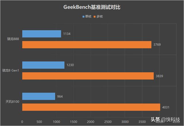 最新高科技电子产品