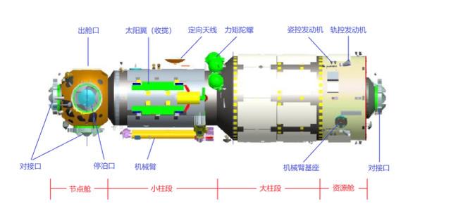 天舟二号再见！时隔10个月脱离空间站，为什么不继续停留？