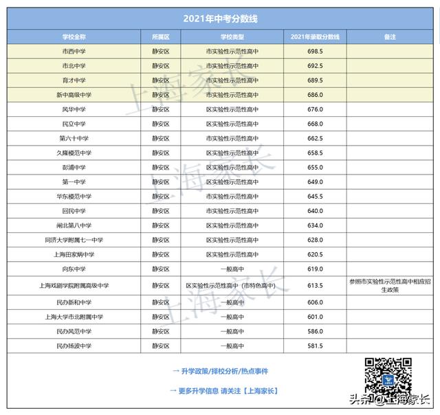 华师大三附中