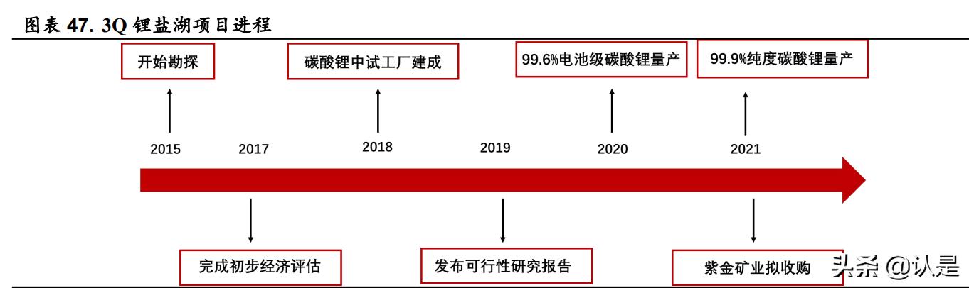 紫金矿业研究报告：黄金周期有望上行，投资布局正当时