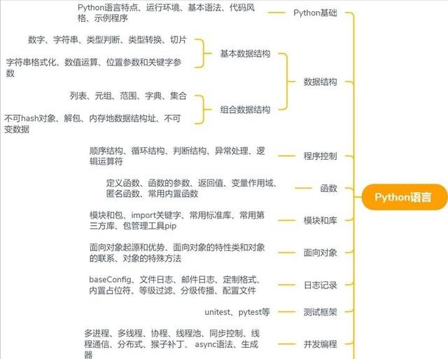 Jenkins+Git+Appium 持续集成策略
