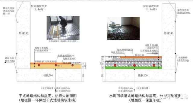 打开地暖多久屋里会热(新房地暖多久能烧干)