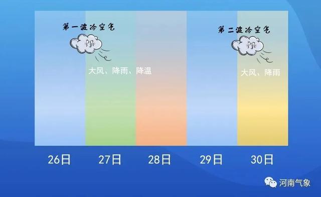 风！雨！猛降10℃！五一假期天气……