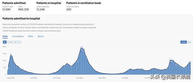 欧洲疫情回升，英国日增超10万！英国新冠首次封锁两周年
