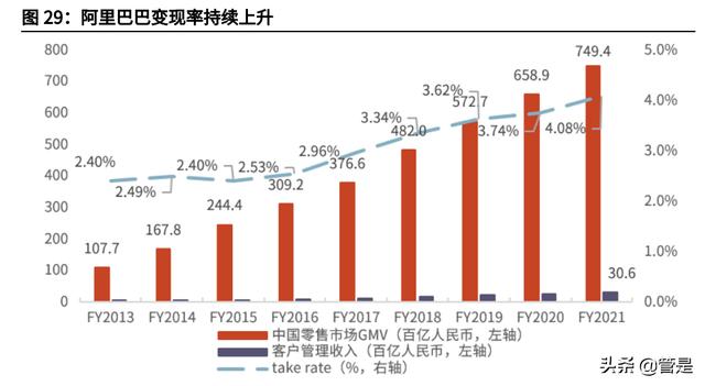 阿里巴巴深度研究：龙头地位稳固，直播+云计算构筑发展新空间