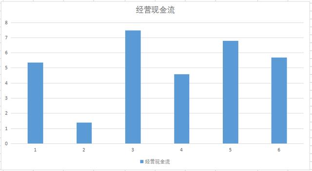 A股新能源电机新星，氢燃料电池行业领先，业绩增10倍股价低于10