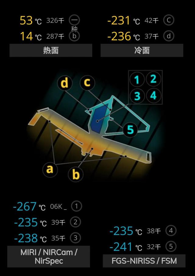 韦伯是否处于最终温度？