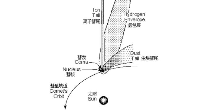 用了40多亿年，地球上的水变少了吗？科学家在一块石头上找到答案