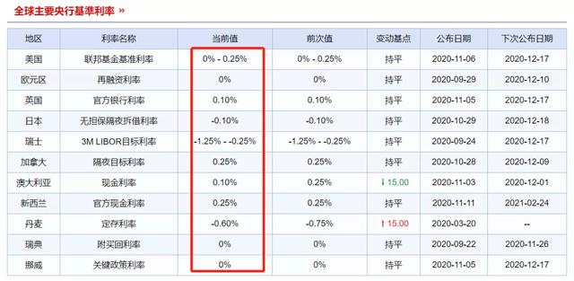 央视财经提醒：低利率下赶紧买保险！年金险10大真相再也藏不住了