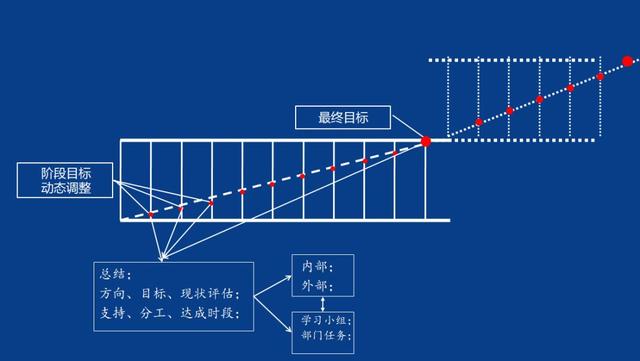 生产流程卡