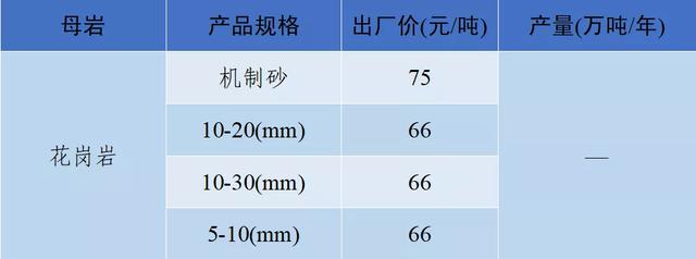 砂石骨料网单价