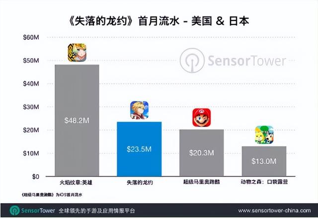 盘点多款2022年停运的游戏