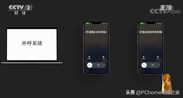 315重锤个人隐私泄露，为什么连手表都欺负我们？