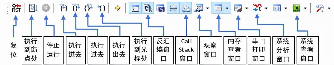 嵌入式工程师必备技能——软件仿真