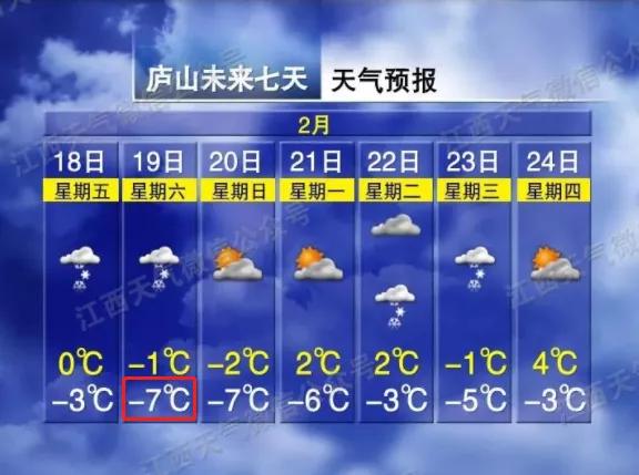 雨雪交加！-1℃+7级阵风！何时能盼来春暖花开？江西天气预报
