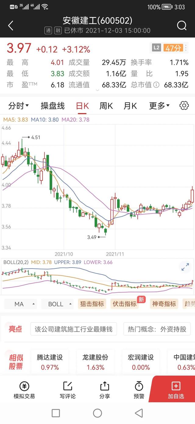 中国铁建，跌了7年，破净、破未分配利润，还能破啥？