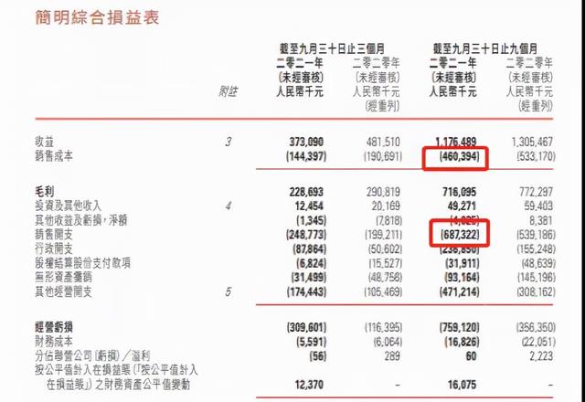 4个月蒸发500亿市值，有赞为什么做不好SaaS电商