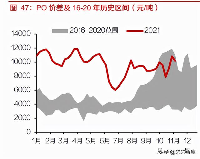 基础化工行业研究及投资策略：化工行业进入可持续发展新时期15