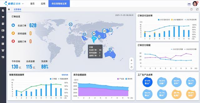 智慧工厂数字孪生——金蝶提供了哪些黑科技？