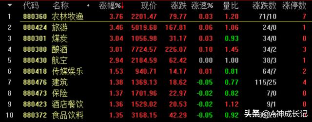 鸡飞猪跳、旅游酿酒跟随，到2025年构建老年健康体系