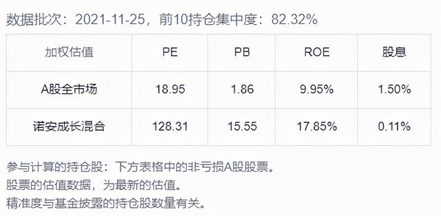 12月基金该如何投资？