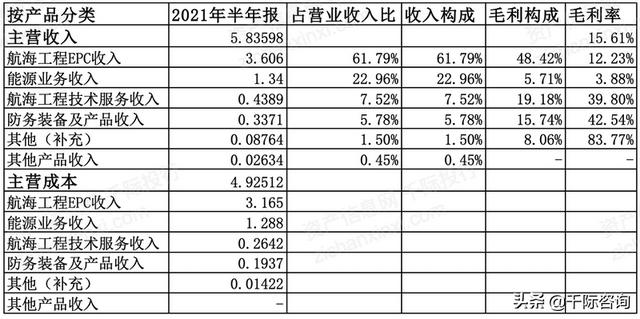 休斯顿海洋工程装备展