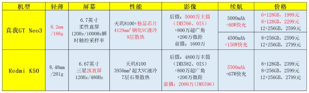 2000元档超级值得推荐的手机之一，真我GT Neo3全面实测来了-第1张图片-9158手机教程网