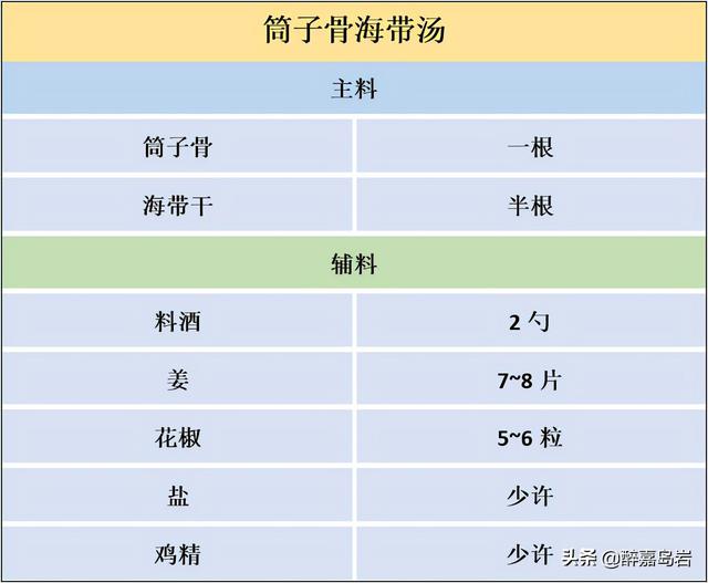真的假的？冬天的孩子想长高就喝筒子汤，绿色天然无添加