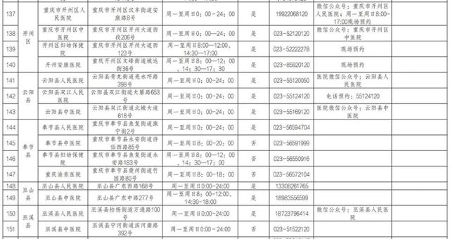 收藏备用！重庆市提供核酸检测服务医疗机构名单（最新）