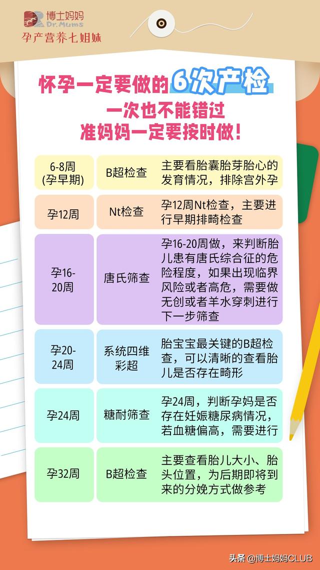 孕期饮食指南，多图预警，孕妈收藏备用