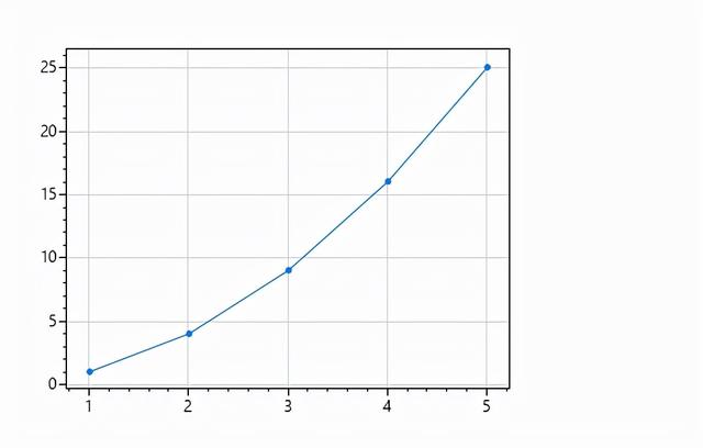 千万级数据处理无压力，媲美matplotlib的图表组件库
