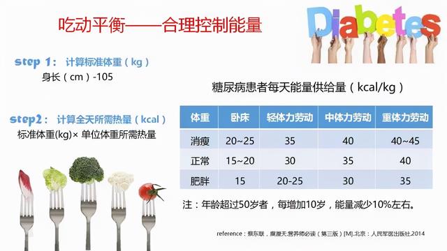 我国第一个糖尿病膳食指南，你知道吗？深度解读如何科学饮食