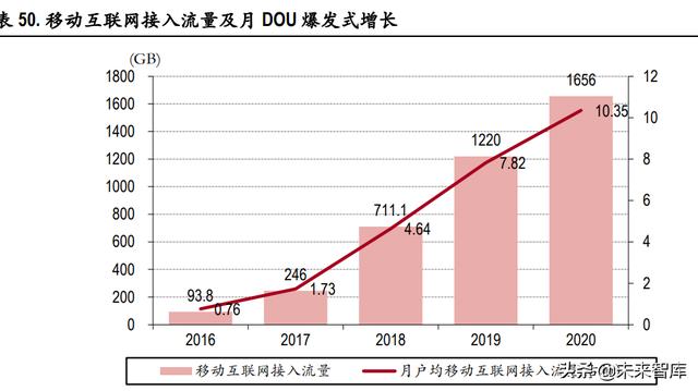 电信运营商行业研究：高质量发展期开启，有望迎价值重估