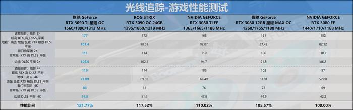 绝地求生wr辅助 迟来的30系列新皇，NVIDIA RTX 3090 Ti首发评测
