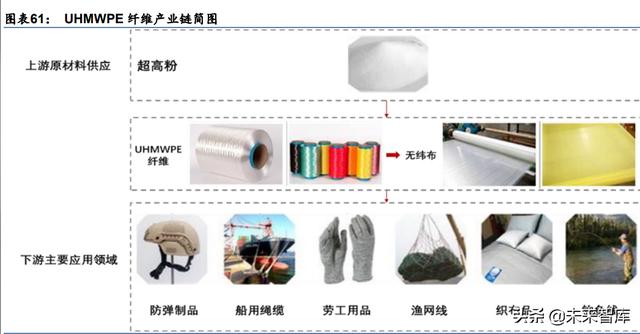 化工新材料行业深度研究：政策引领及产业转型升级，加速行业发展-第18张图片-9158手机教程网