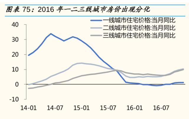 从历年政治局会议的主线中，找到了2022年的投资策略