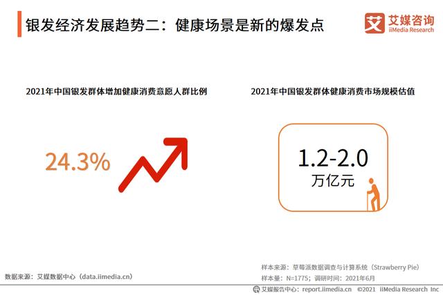 艾媒咨询|2021中国银发经济行业调研报告
