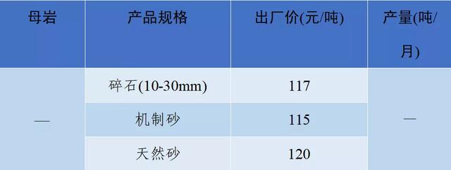 砂石骨料价格