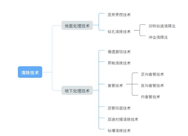 公路定额破碎机破除钢筋混凝土_钢筋混凝土套什么定额