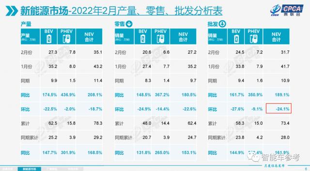 国产造车新势力，2月集体溃败