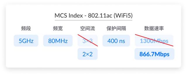 WiFi 跑不满千兆的原因，今天终于搞懂了