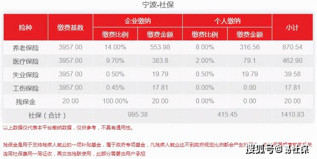 2022年宁波最新社保费用公布！3月社保截止日是多少？